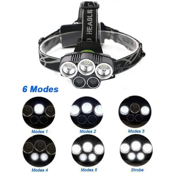 Gearzii Monster LED Headlamp