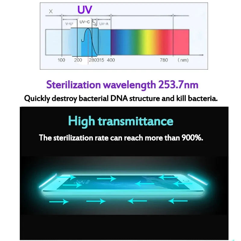 UV Light Phone Sterilizer Box Jewelry Phones Cleaner