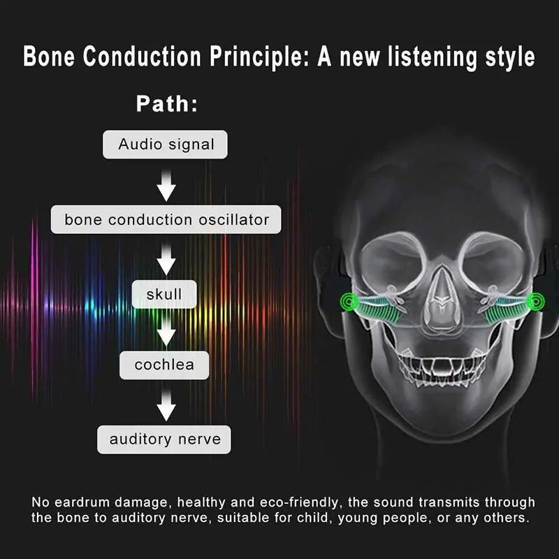 Smart Bone Conduction Bluetooth