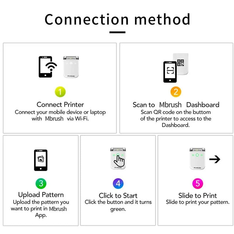 Kongten Mbrush Mini Handheld Printer: Portable Bluetooth/Wifi Printers