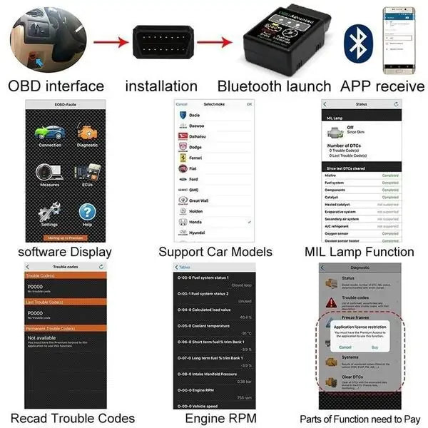 Bluetooth Wireless Scanner